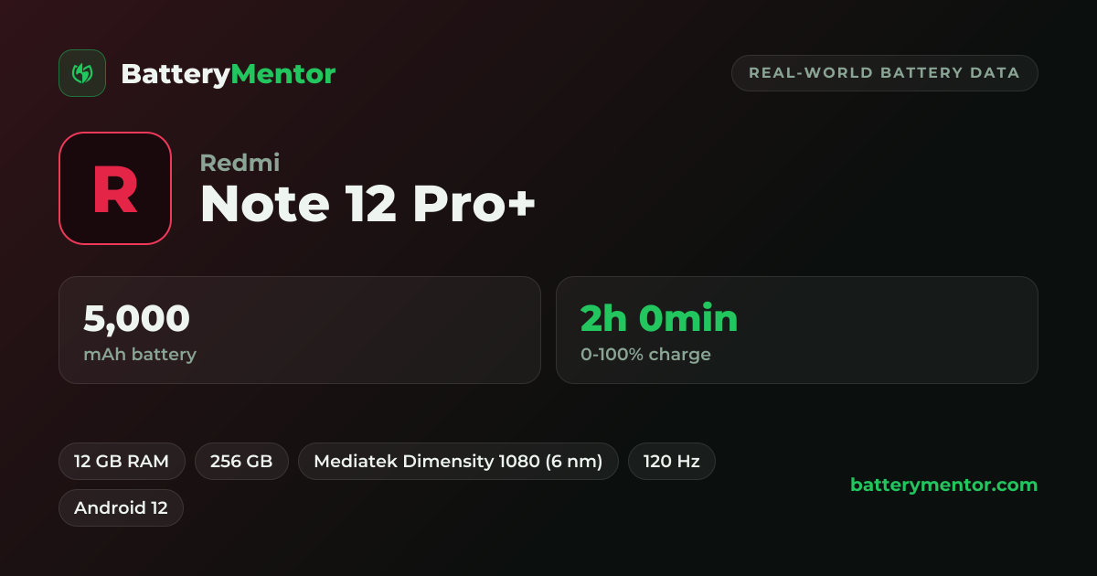 Redmi Note 12 Pro+: battery life & specs | Battery Mentor