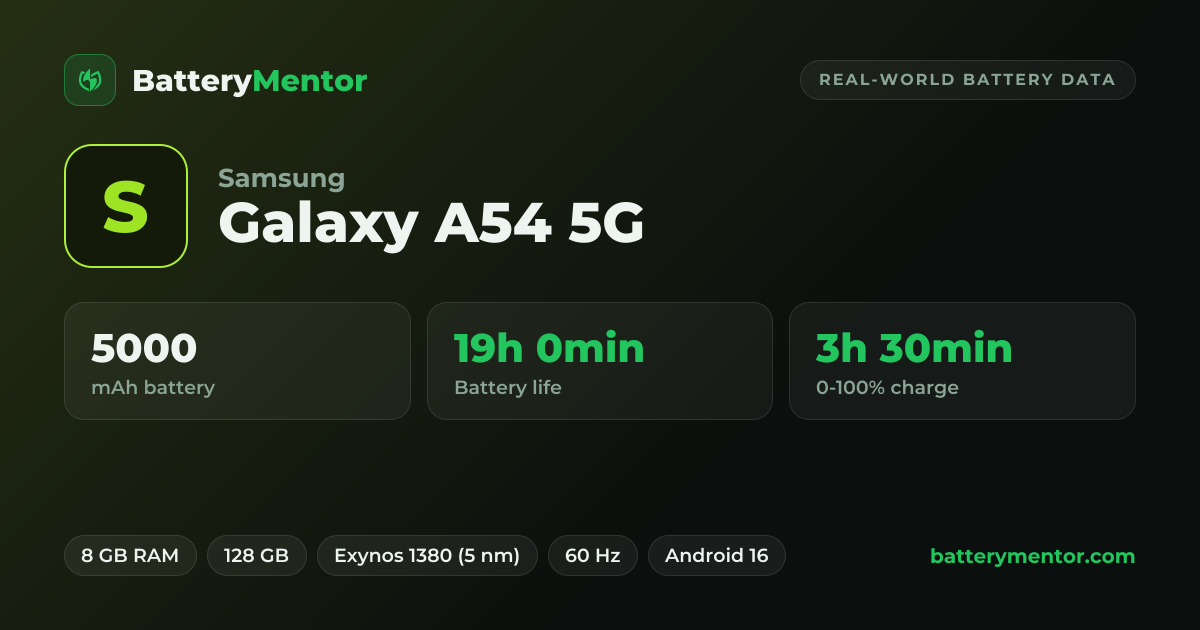 samsung-galaxy-a54-5g-battery-life-specs-battery-mentor